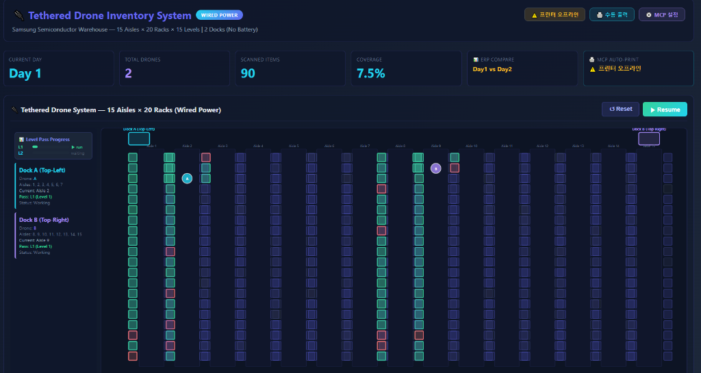 Tethered Drone Inventory