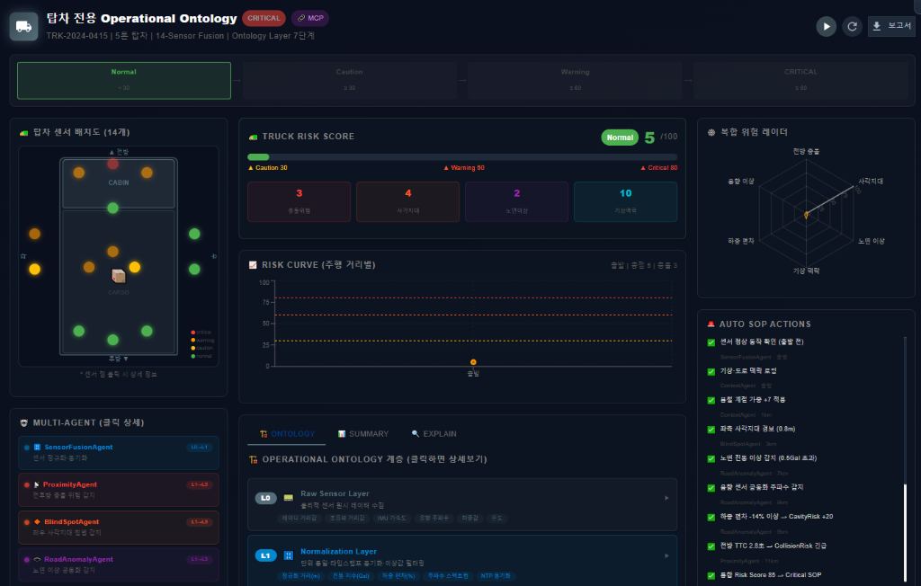 탑차 전용 Operational Ontology